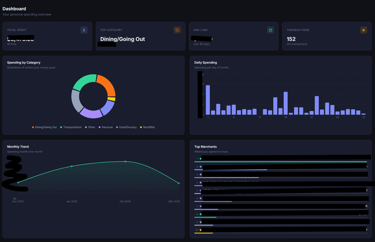 Self Finance personal finance SaaS app screenshot